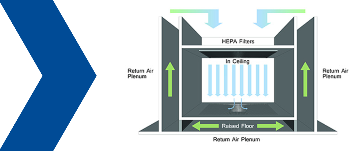 Test interval for integrity testing of HEPA filters in a laminar flow above an injection moulding machine