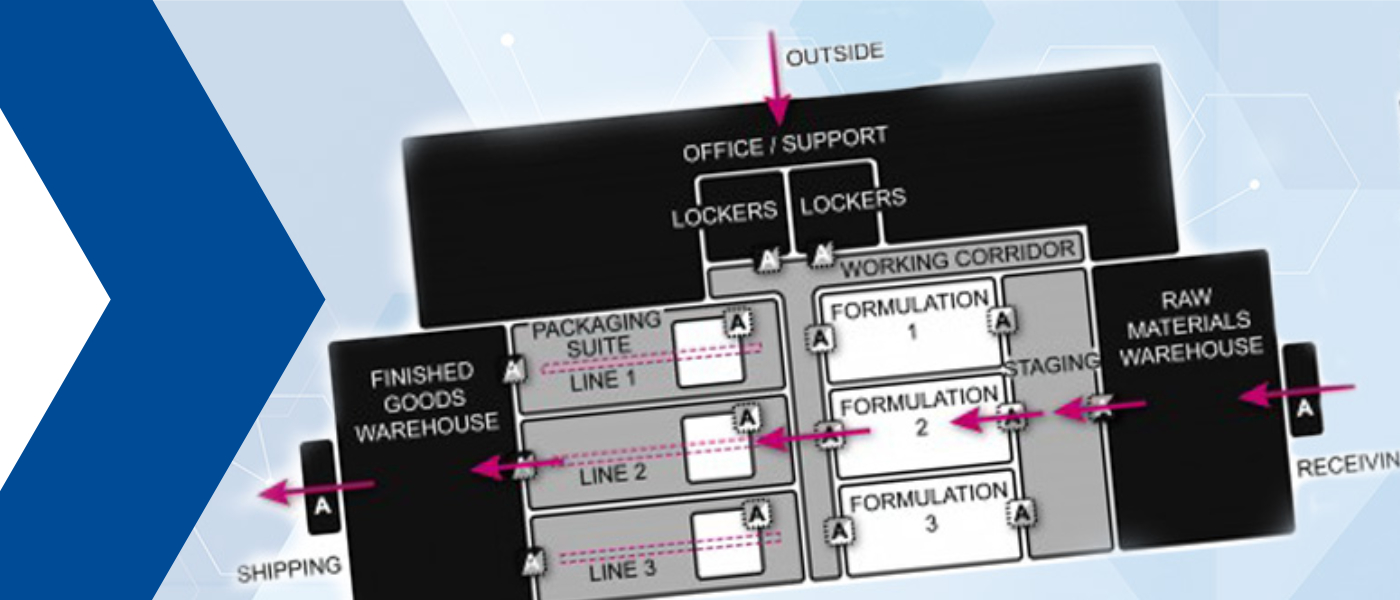 Definition of Hygiene Zones