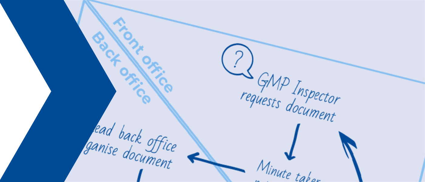 GMP Inspections: Organisation of the Front and Back Office